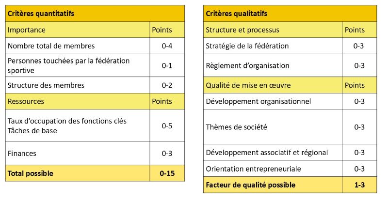 Grafik Basisaufgaben_FR